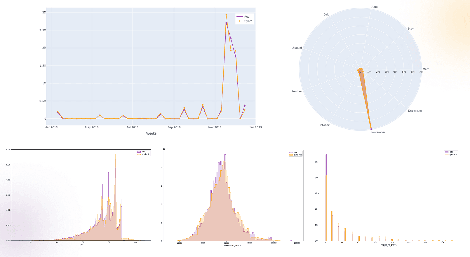 Nucleus Performance and Architecture