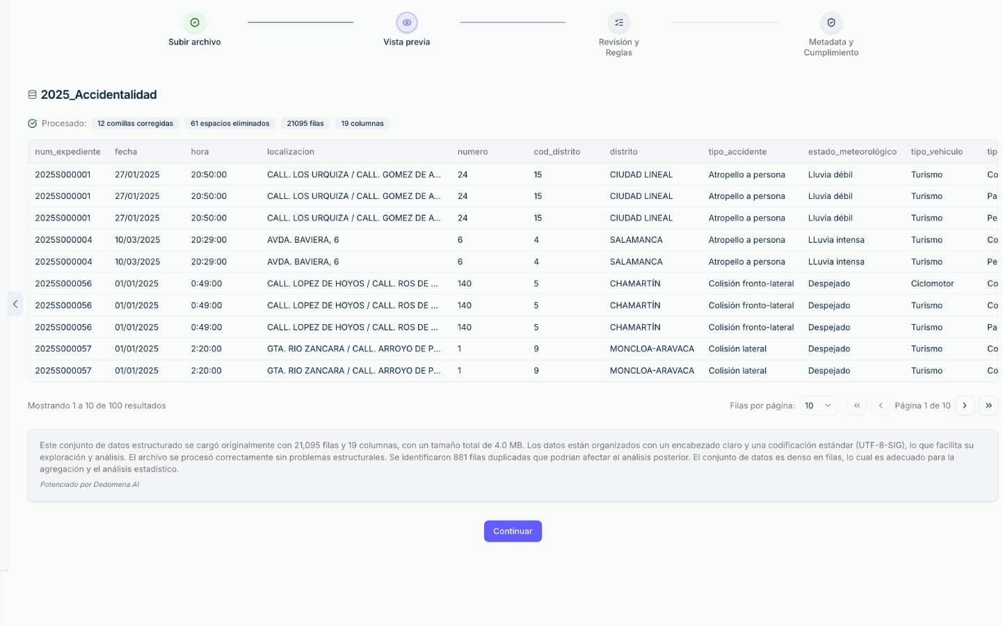Analiza automáticamente la información