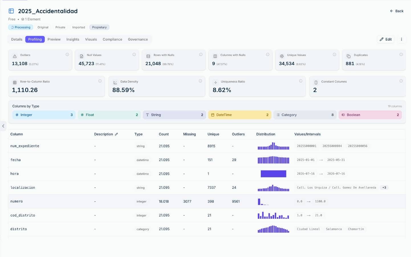 Validate and prepare the dataset