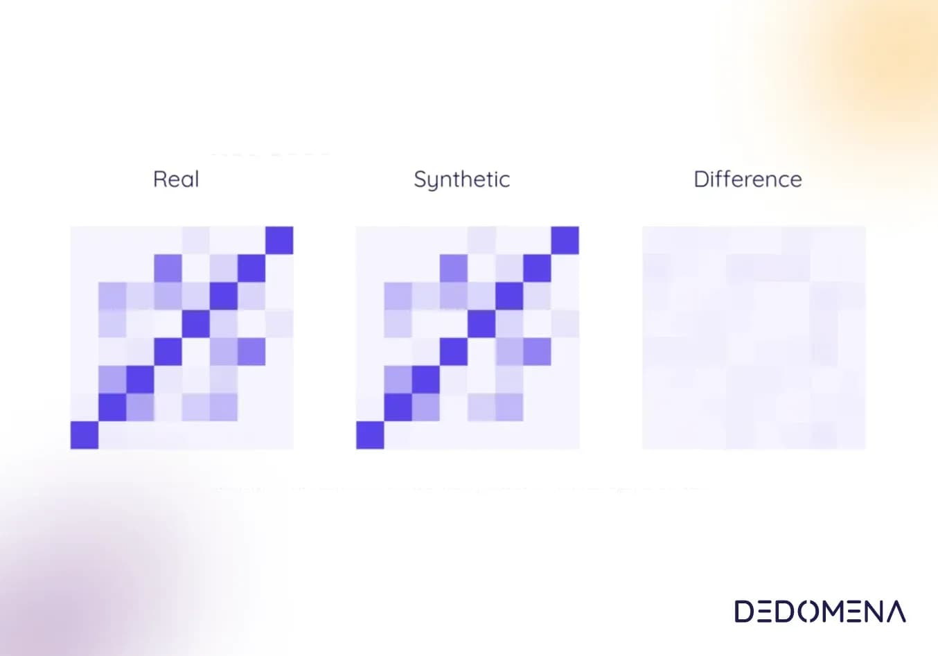 Enhancing AI Fraud Detection with Synthetic Data