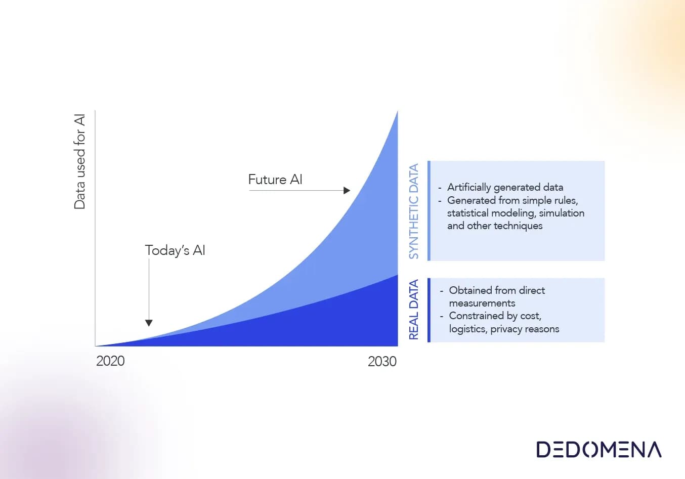 Unlocking Insights Safely: Privacy-Preserving Synthetic Data